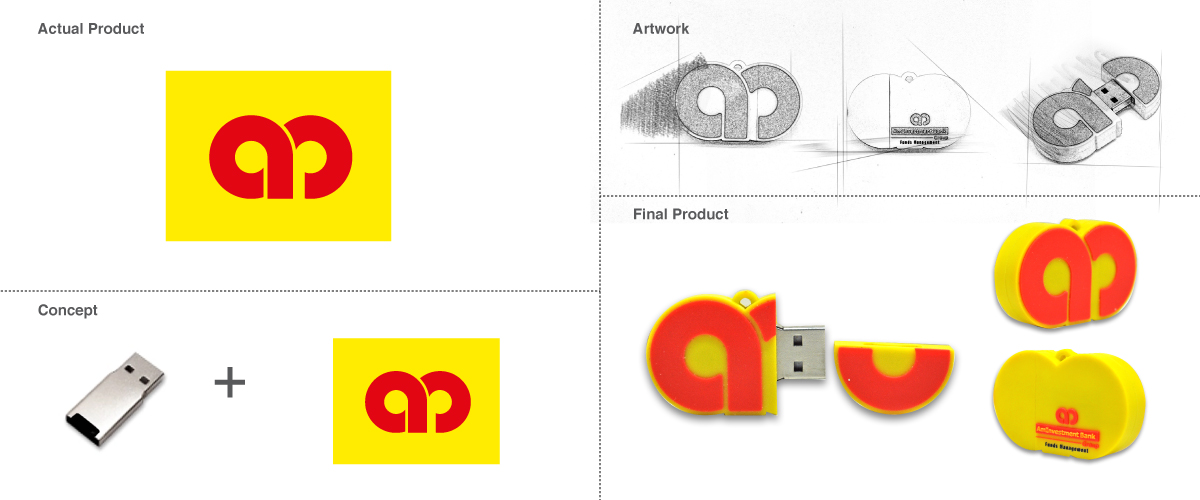 AM Bank Custom USB