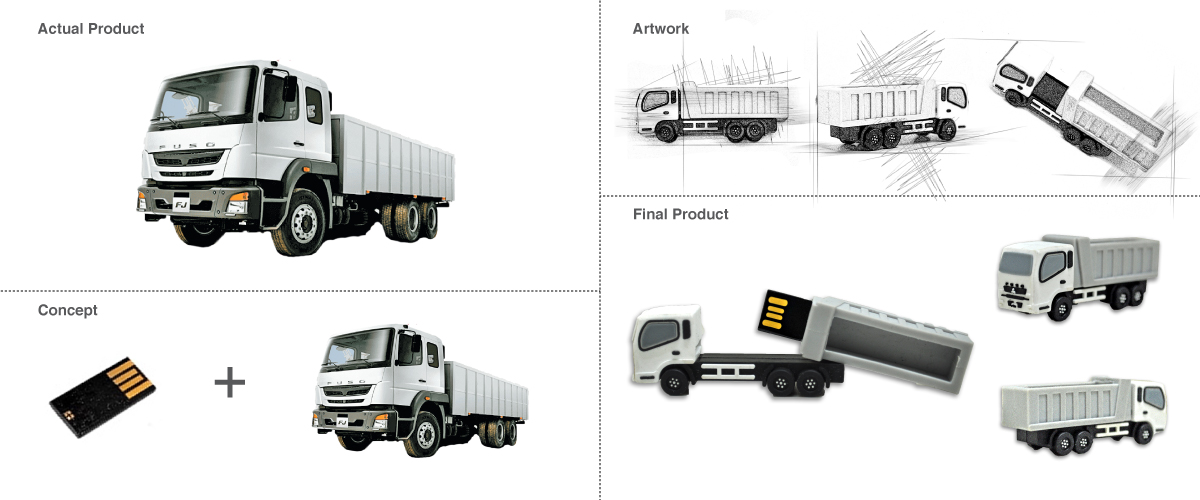 Fuso Custom USB