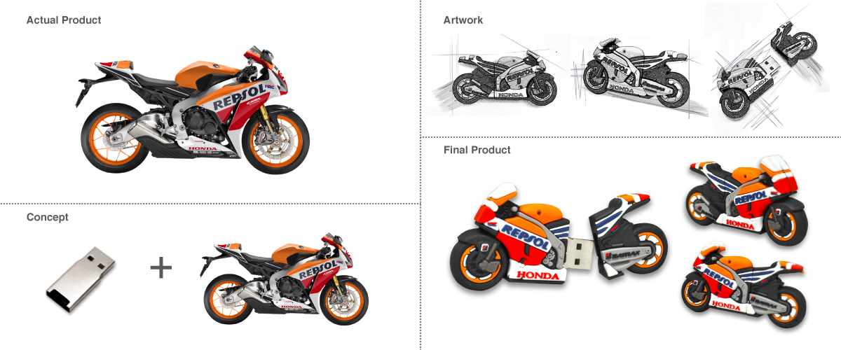 Honda Custom USB
