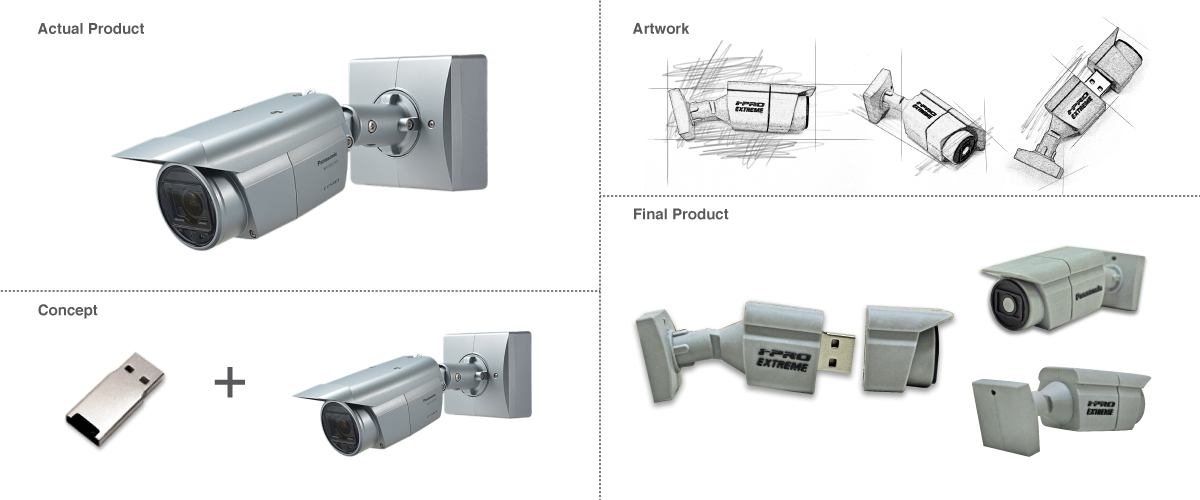 Panasonic Custom USB